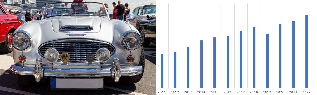 Collector Car Lending