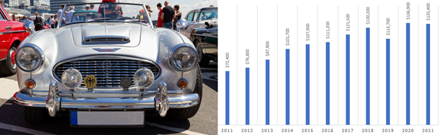 austin-healy classic car value