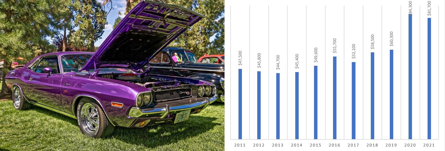 challenger car value graph