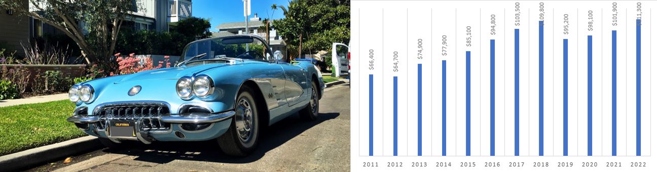 Collector Car Loans
