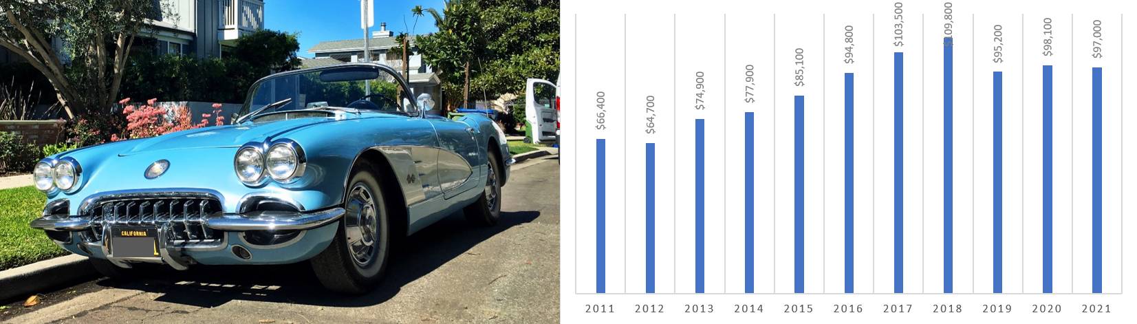 corvette car value graph