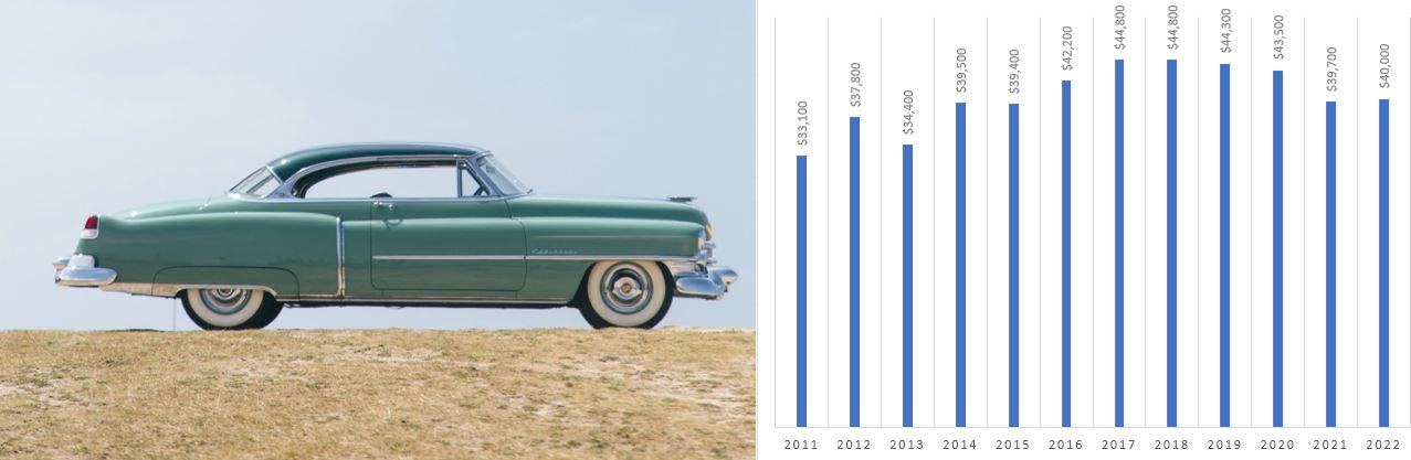 Classic Car Financing