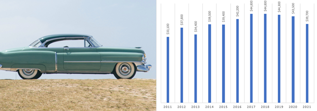 cadillac coupe de ville classic car value