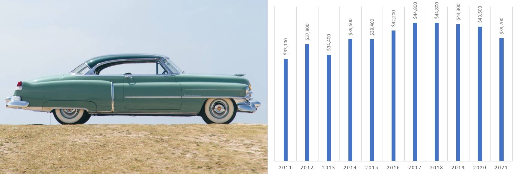 coupe de ville car value graph