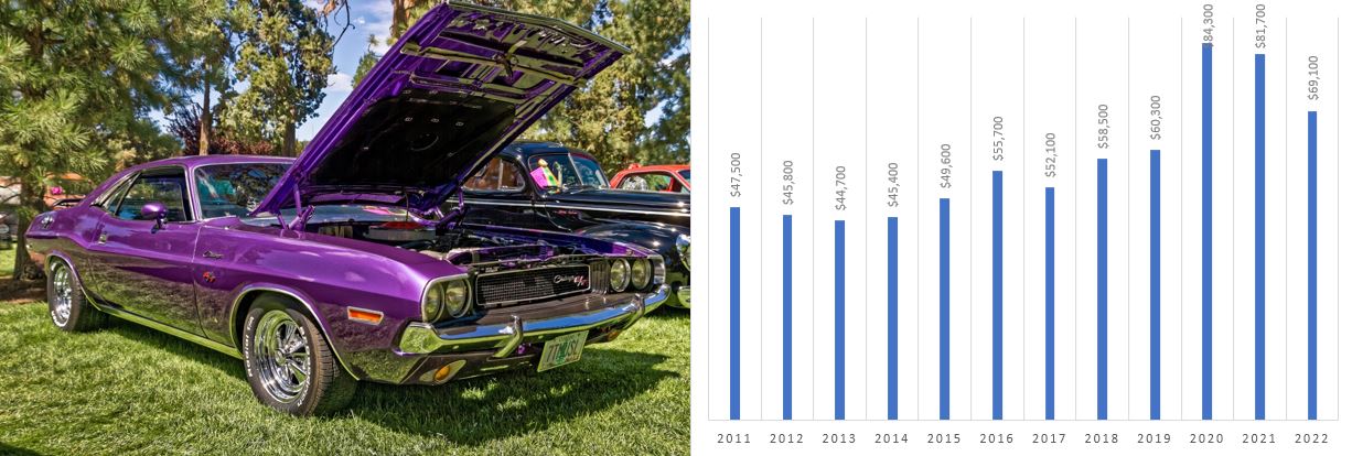 Classic Car Financing