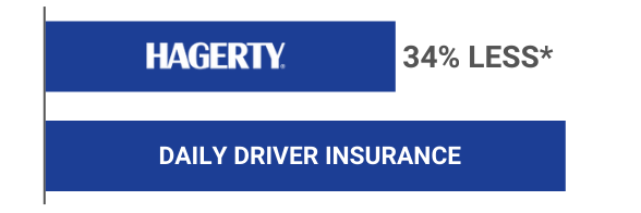 Hagerty classic car insurance comparison