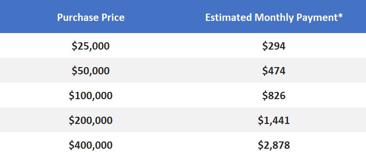 barrett-jackson monthly payment rates