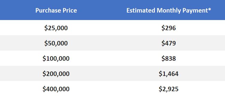 Barrett-jackson estimated payments