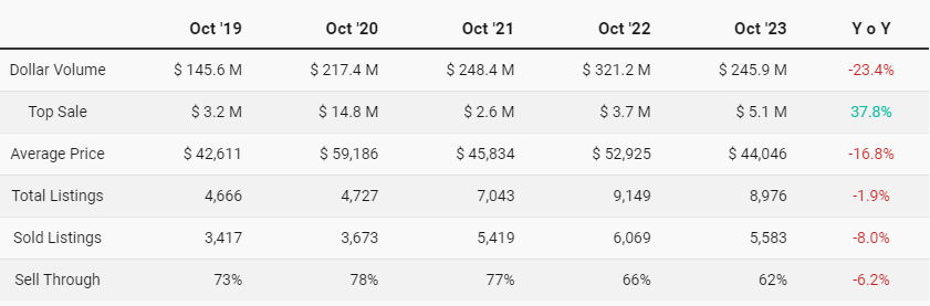 classic.com data table 